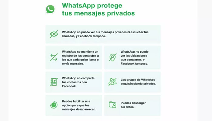 Las nuevas condiciones de WhatsApp